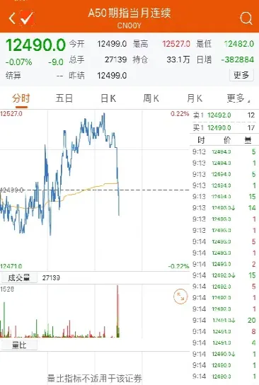 a50富时股指期货期货(富时a50期货如何购买)_https://www.cqckcrrc.com_恒指期货_第1张