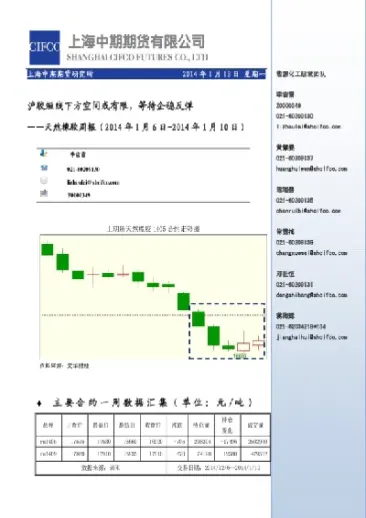 沪胶期货未来前景(沪胶期货未来走势)_期货行情_第1张_期货投资网 沪胶期货未来前景(沪胶期货未来走势)_https://www.cqckcrrc.com_期货行情_第1张