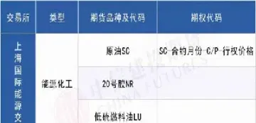 国内成交量大的期货品种有(成交量比较大的期货品种)_https://www.cqckcrrc.com_国际期货_第1张