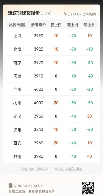 螺纹期货的关联品种是什么(螺纹期货是什么时候上市的)_https://www.cqckcrrc.com_恒生指数_第1张