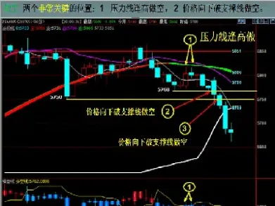期货5分钟趋势线技巧(在期货中怎样找趋势线)_股票理财_第1张_期货投资网 期货5分钟趋势线技巧(在期货中怎样找趋势线)_https://www.cqckcrrc.com_股票理财_第1张