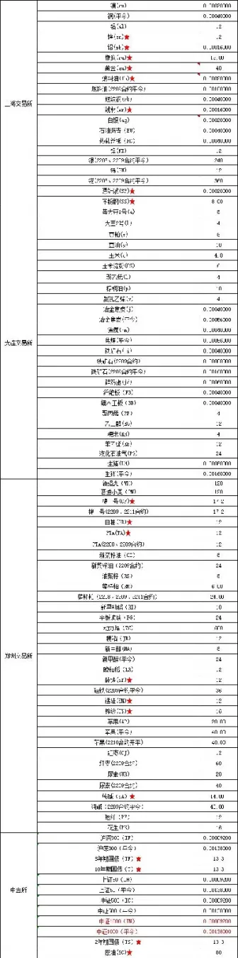 期货黄金手续费怎么算的(黄金期货怎么算收益)_https://www.cqckcrrc.com_期货行情_第1张