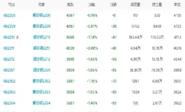螺纹钢期货即时走势(期货螺纹钢价格走势)_期货直播_第1张_期货投资网 螺纹钢期货即时走势(期货螺纹钢价格走势)_https://www.cqckcrrc.com_期货直播_第1张