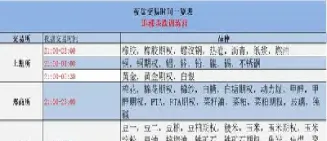 期货交易有夜盘交易(期货交易有夜盘交易费用吗)_https://www.cqckcrrc.com_期货理财_第1张