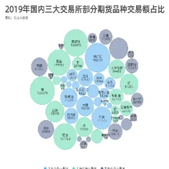 现代期货是从哪里起源的(现代期货市场的诞生地为)_国际期货_第1张_期货投资网 现代期货是从哪里起源的(现代期货市场的诞生地为)_https://www.cqckcrrc.com_国际期货_第1张