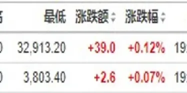 美国三大股指期货杠杆(美国股市三大股指最新消息)_https://www.cqckcrrc.com_道指直播_第1张