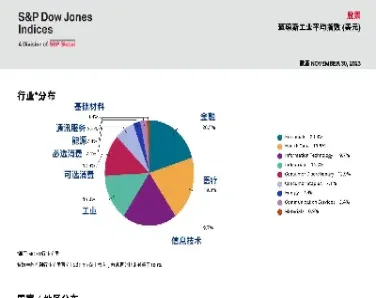 道琼斯期货为什么大跌(道琼斯期货指数实时行情)_股票理财_第1张_期货投资网 道琼斯期货为什么大跌(道琼斯期货指数实时行情)_https://www.cqckcrrc.com_股票理财_第1张