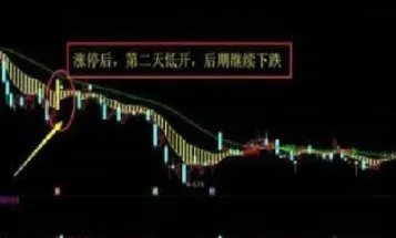 期货怎么看高开还是低开(期货怎么判定高开还是低开)_https://www.cqckcrrc.com_期货行情_第1张