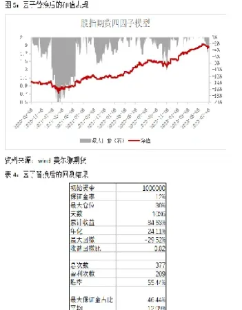 股指期货定价模型演变史(股指期货发展史)_期货交易所_第1张_期货投资网 股指期货定价模型演变史(股指期货发展史)_https://www.cqckcrrc.com_期货交易所_第1张