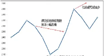甲醇期货波动率较高(甲醇期货历史最低价)_https://www.cqckcrrc.com_期货理财_第1张
