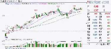 期货复盘分析(期货复盘分析报告)_https://www.cqckcrrc.com_期货品种_第1张