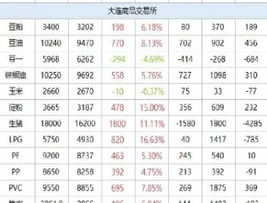 铁矿石动力煤期货实时行情(铁矿石2201期货行情)_https://www.cqckcrrc.com_期货直播_第1张