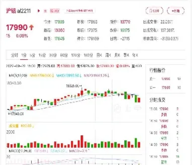 期货行情怎么卖(期货行情怎么卖出去)_财经要闻_第1张_期货投资网 期货行情怎么卖(期货行情怎么卖出去)_https://www.cqckcrrc.com_财经要闻_第1张