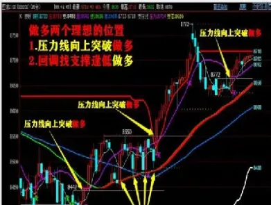 做期货的资金曲线(期货资金曲线图怎么做)_期货交易所_第1张_期货投资网 做期货的资金曲线(期货资金曲线图怎么做)_https://www.cqckcrrc.com_期货交易所_第1张