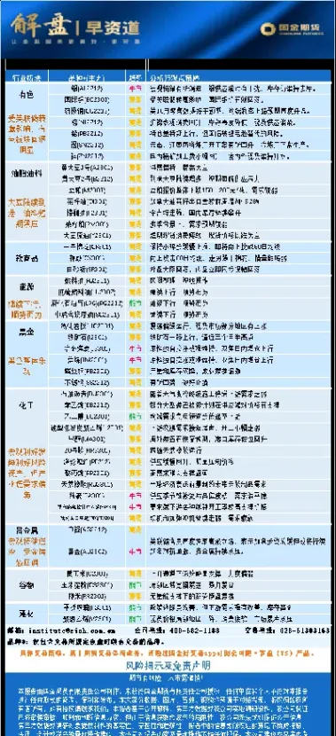 国金期货早盘交易策略(国金期货怎么样)_https://www.cqckcrrc.com_原油期货_第1张