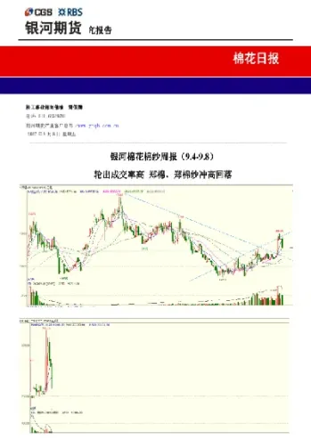 郑棉期货早盘低开(郑棉期货早盘低开还是高开)_期货知识_第1张_期货投资网 郑棉期货早盘低开(郑棉期货早盘低开还是高开)_https://www.cqckcrrc.com_期货知识_第1张
