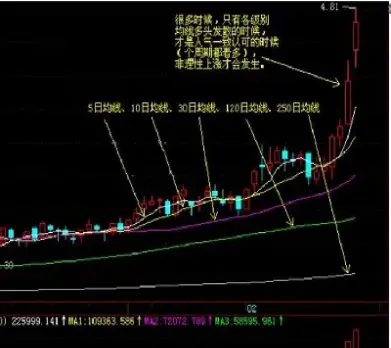 以均线扩散的方向来做期货(均线在期货中使用技巧)_基金理财_第1张_期货投资网 以均线扩散的方向来做期货(均线在期货中使用技巧)_https://www.cqckcrrc.com_基金理财_第1张