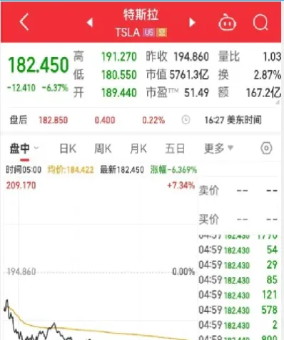 纳指期货跌近1美油(纳指期货实时走势图)_股票理财_第1张_期货投资网 纳指期货跌近1美油(纳指期货实时走势图)_https://www.cqckcrrc.com_股票理财_第1张
