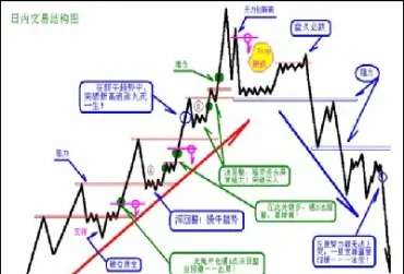 股指期货的产生和发展(股指期货的起源与发展)_理财百科_第1张_期货投资网 股指期货的产生和发展(股指期货的起源与发展)_https://www.cqckcrrc.com_理财百科_第1张