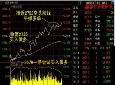 期货低位卖出技巧(期货交易怎么低点买入)_期货理财_第1张_期货投资网 期货低位卖出技巧(期货交易怎么低点买入)_https://www.cqckcrrc.com_期货理财_第1张