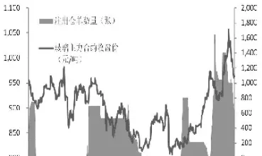玻璃期货受影响因素(玻璃期货有季节效应吗)_财经直播室_第1张_期货投资网 玻璃期货受影响因素(玻璃期货有季节效应吗)_https://www.cqckcrrc.com_财经直播室_第1张