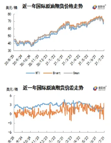国际油价期货实时(国际石油期货价格)_https://www.cqckcrrc.com_内盘期货_第1张