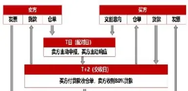 货物期货交割啥意思(货物期货是什么意思)_https://www.cqckcrrc.com_纳指直播_第1张