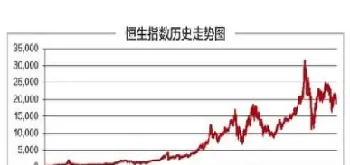 恒生期货最新(恒生期货最新消息)_期货品种_第1张_期货投资网 恒生期货最新(恒生期货最新消息)_https://www.cqckcrrc.com_期货品种_第1张