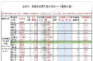 郑州期货手续费调整最新规定(郑州期货商品交易所交易手续费)_https://www.cqckcrrc.com_期货品种_第1张