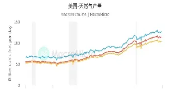 天然气期货连续价格(天然气期货连续价格波动)_股票理财_第1张_期货投资网 天然气期货连续价格(天然气期货连续价格波动)_https://www.cqckcrrc.com_股票理财_第1张
