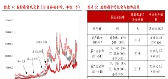 股指期货量化模式(股指期货量化交易)_https://www.cqckcrrc.com_期货直播_第1张