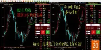 期货远月合约涨幅大于近月(期货合约近月价格高于远月价格)_https://www.cqckcrrc.com_黄金期货_第1张