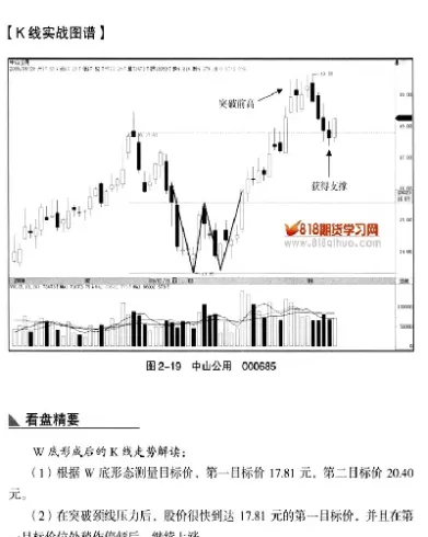 期货威廉顶底使用技巧(期货wr威廉指标参数最佳设置)_https://www.cqckcrrc.com_纳指直播_第1张