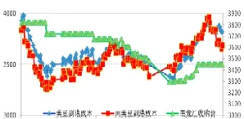 期货大豆价走势(大豆期货k线图)_https://www.cqckcrrc.com_黄金期货_第1张