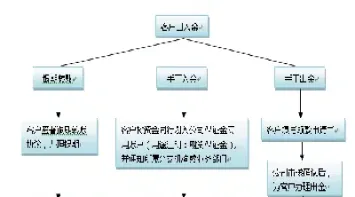 中财期货如何入金(中财期货出金时间)_股票理财_第1张_期货投资网 中财期货如何入金(中财期货出金时间)_https://www.cqckcrrc.com_股票理财_第1张