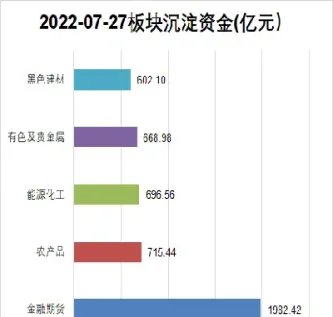 期货资金流向模型构建(期货资金流向模型构建过程)_期货理财_第1张_期货投资网 期货资金流向模型构建(期货资金流向模型构建过程)_https://www.cqckcrrc.com_期货理财_第1张