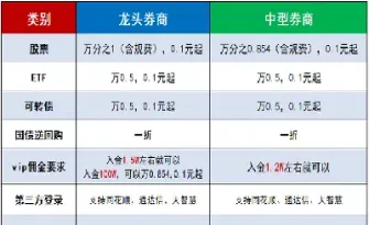 期货的佣金和股票的佣金(期货佣金哪家最便宜)_https://www.cqckcrrc.com_内盘期货_第1张