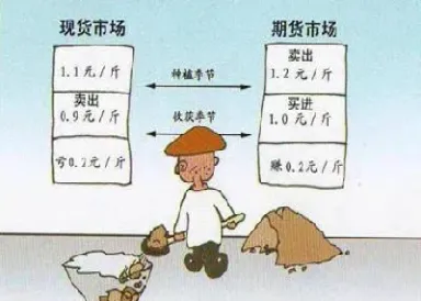 影响期货套期保值因素(期货套期保值什么意思)_https://www.cqckcrrc.com_原油期货_第1张