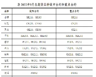 最新的郑麦期货标准合约(郑州商品交易所强麦期货合约)_https://www.cqckcrrc.com_纳指直播_第1张