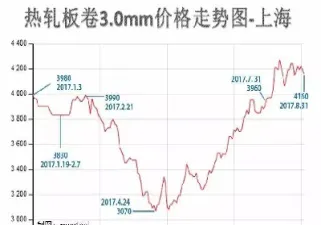 钢材期货涨价的原因(钢材期货涨价的原因分析)_纳指直播_第1张_期货投资网 钢材期货涨价的原因(钢材期货涨价的原因分析)_https://www.cqckcrrc.com_纳指直播_第1张