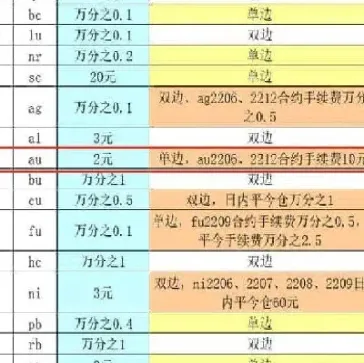 国内期货黄金一手手续费多少(黄金期货交易一手手续费)_https://www.cqckcrrc.com_纳指直播_第1张