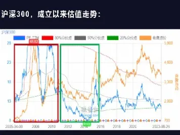 沪深300股指期货投资价值排名(沪深300指数期货与投资策略)_内盘期货_第1张_期货投资网 沪深300股指期货投资价值排名(沪深300指数期货与投资策略)_https://www.cqckcrrc.com_内盘期货_第1张