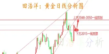 黄金期货交易规则的(黄金期货交易策略)_基金理财_第1张_期货投资网 黄金期货交易规则的(黄金期货交易策略)_https://www.cqckcrrc.com_基金理财_第1张