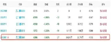 乙二醇期货行情实时分析(乙二醇期货行情实时分析最新)_期货开户_第1张_期货投资网 乙二醇期货行情实时分析(乙二醇期货行情实时分析最新)_https://www.cqckcrrc.com_期货开户_第1张