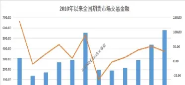 期货市场回归本源(股指期货回归交易)_https://www.cqckcrrc.com_期货品种_第1张