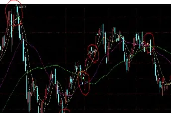 期货k线图基础知识与k线图图解(期货k线图基础知识与k线图图解区别)_https://www.cqckcrrc.com_国际期货_第1张