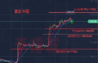 期货价位黄金分割线怎么计算(期货黄金分割线使用技巧)_期货交易所_第1张_期货投资网 期货价位黄金分割线怎么计算(期货黄金分割线使用技巧)_https://www.cqckcrrc.com_期货交易所_第1张