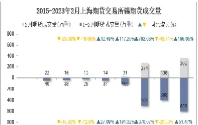 期货锡交易时间(24小时锡期货实时行情)_原油期货_第1张_期货投资网 期货锡交易时间(24小时锡期货实时行情)_https://www.cqckcrrc.com_原油期货_第1张
