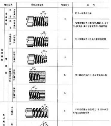 螺纹期货中的螺纹是几级螺纹(螺纹期货对应型号是哪个)_恒生指数_第1张_期货投资网 螺纹期货中的螺纹是几级螺纹(螺纹期货对应型号是哪个)_https://www.cqckcrrc.com_恒生指数_第1张