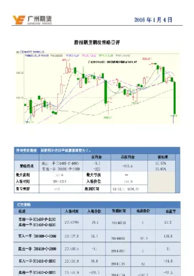 期货及期权需求(如何买期权期货)_恒指期货_第1张_期货投资网 期货及期权需求(如何买期权期货)_https://www.cqckcrrc.com_恒指期货_第1张